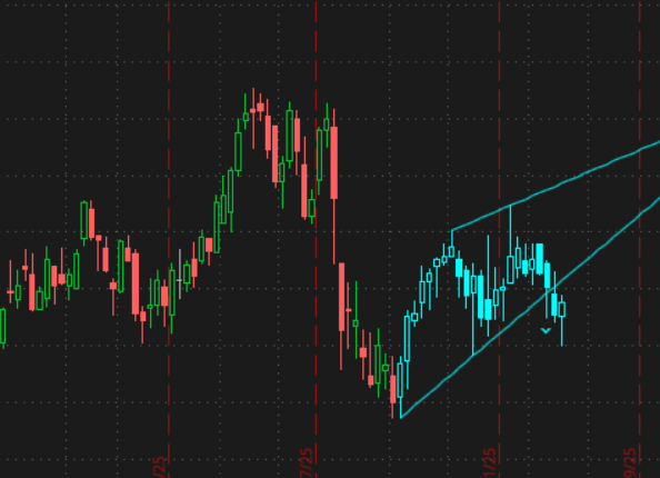 Bearish Flag chart pattern indicator with alert, SCAN for Thinkorswim TOS