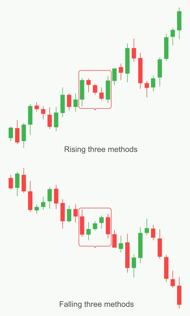 Rising Three Methods