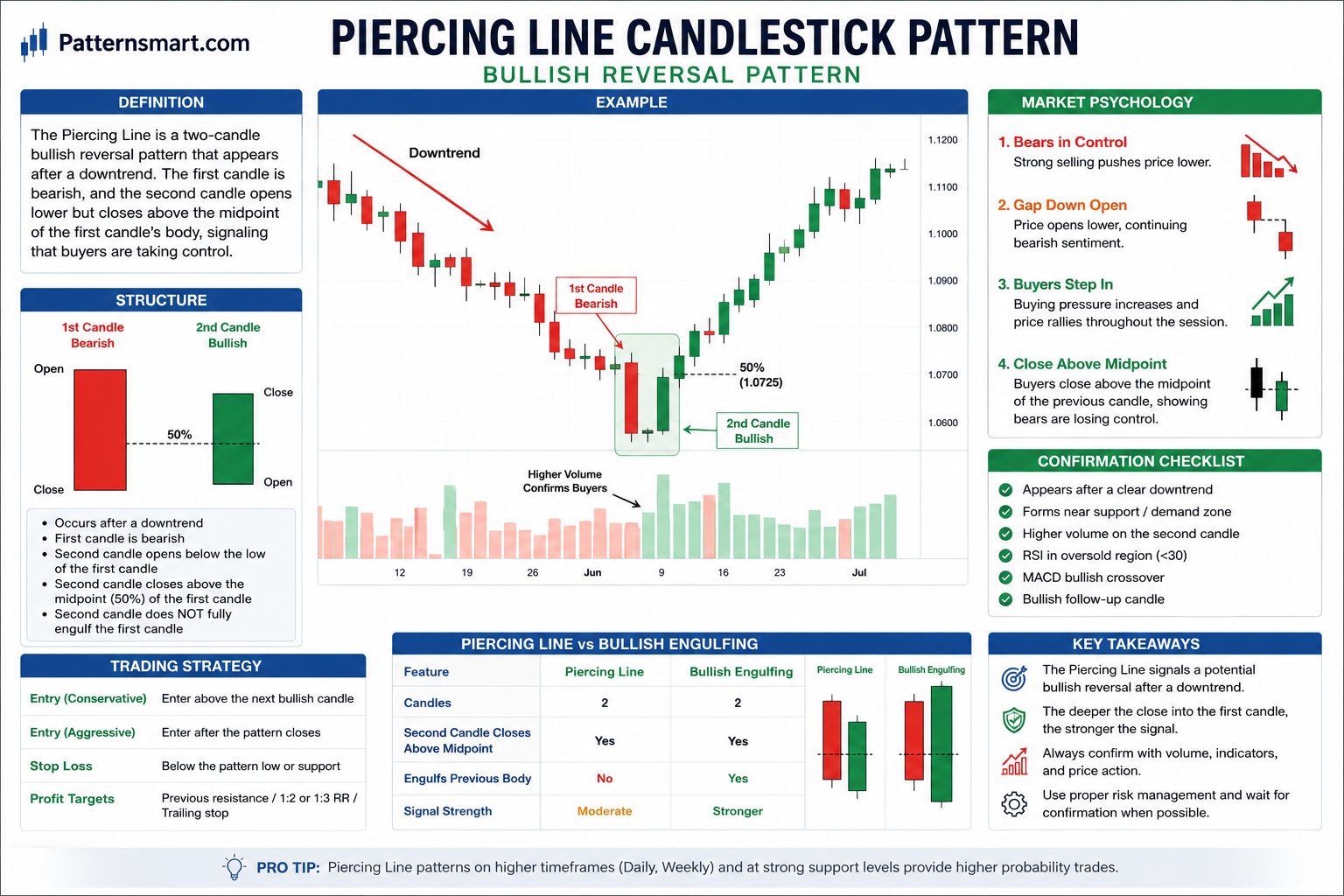 Piercing Line Candlestick Pattern – A Complete Technical Analysis Guide
