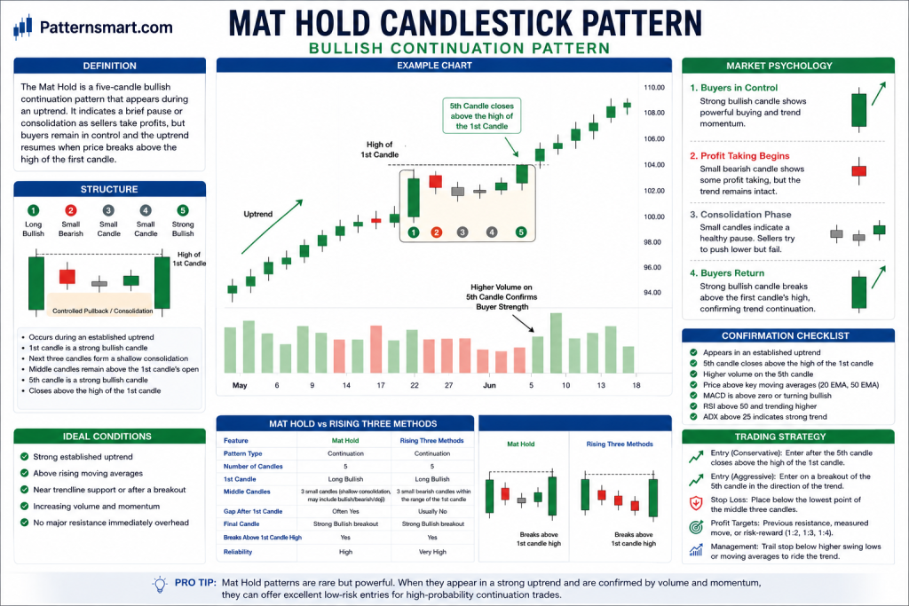 Mat Hold Candlestick Pattern