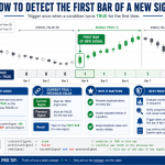 How to Detect the First Bar of a New Signal