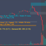 Core Phenomenon Anatomy: Why Has No New Demand Zone Formed?