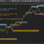 Utilizing Asymmetric Structural Settings to Capture Short-Term Resistances in a Strong Bullish Expansion