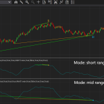 ADX double divergence pro indicator for NinjaTrader8