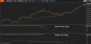 ADX double divergence pro indicator for NinjaTrader8