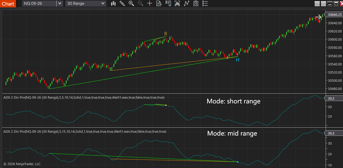 ADX double divergence pro indicator for NinjaTrader8