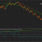 CCI double divergence pro indicator for NinjaTrader8