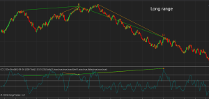CCI double divergence pro indicator for NinjaTrader8