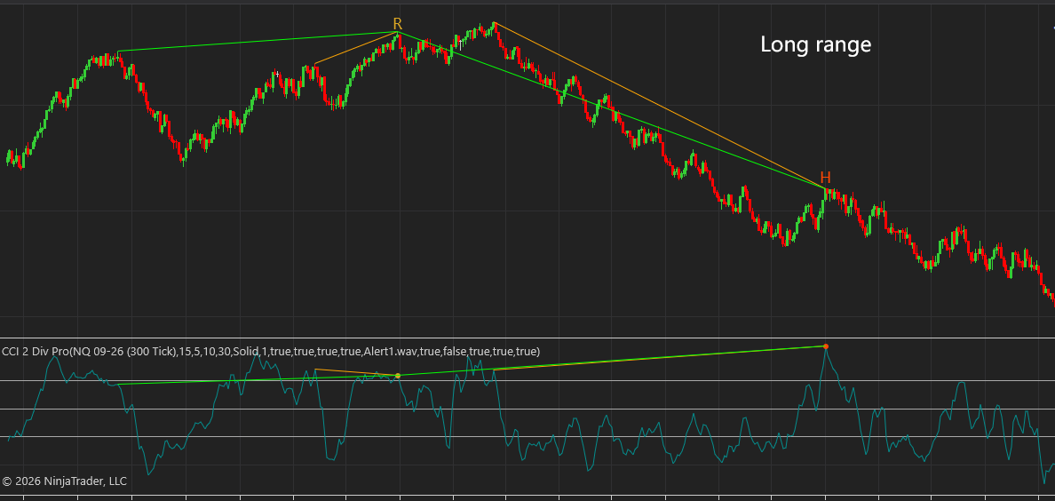 CCI double divergence pro indicator for NinjaTrader8