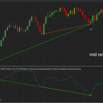 DMI Double Divergence Pro for NinjaTrader 8: Advanced Momentum Calibration Guide