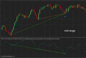 DMI Double Divergence Pro for NinjaTrader 8: Advanced Momentum Calibration Guide