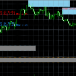 Dynamic Supply Demand Zone indicator for MT5
