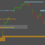 Dynamic Supply Demand Zone indicator for SierraChart.