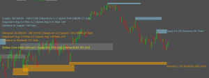 Dynamic Supply Demand Zone indicator for SierraChart.