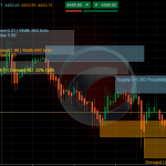 Dynamic Supply Demand Zone indicator for Ctrader