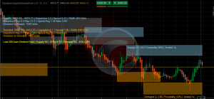 Dynamic Supply Demand Zone indicator for Ctrader