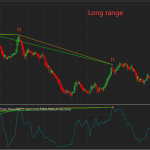 Mastering the Divergence Bar Range: How to Optimize Your Double Divergence Indicator Settings