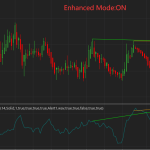 Mastering “Enhanced Mode” in Double Divergence Indicators: The Ultimate Guide to Noise Reduction and Signal Optimization