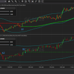 Why the TPR Indicator Refuses a Multi-Timeframe (MTF) : Real-Time Precision vs. Structural Lag
