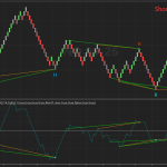 Momentum Double Divergence Pro for NinjaTrader 8: Extreme Reversal Hunting Guide