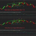 Mastering the “OnlyShowLastSignalWithinBars” Setting in Double Divergence Indicators