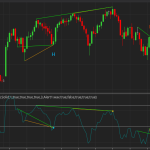 RSI DOUBLE DIVERGENCE indicator for NinjaTrader8