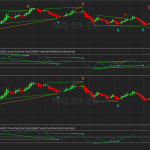 Optimizing Your Trading Signals: Understanding the ‘Wait 1 Bar’ Setting in Double Divergence Indicators