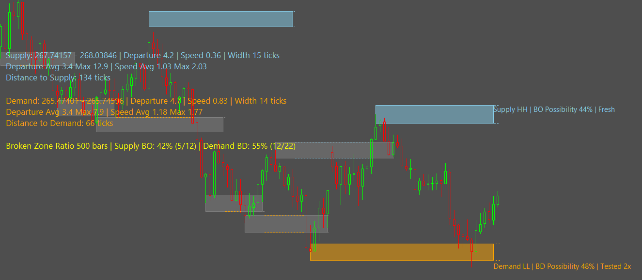 Sierra Chart Dynamic Supply & Demand Zones indicator: High-Performance Liquidity Analytics