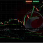 CCI Double Divergence Pro Indicator for cTrader: High-Velocity Reversal Trading Guide