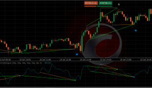 CCI Double Divergence Pro Indicator for cTrader: High-Velocity Reversal Trading Guide