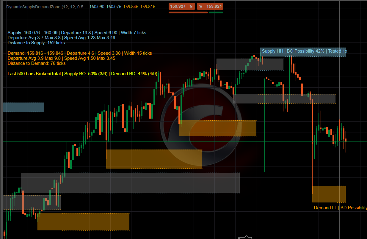 Dynamic Supply Demand Zone indicator for Ctrader: Institutional Order-Flow Engine