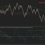 Micro Nasdaq (MNQ) Double Divergence Analysis on NinjaTrader 8: Multi-Range Renko Structure Signals Bearish Exhaustion