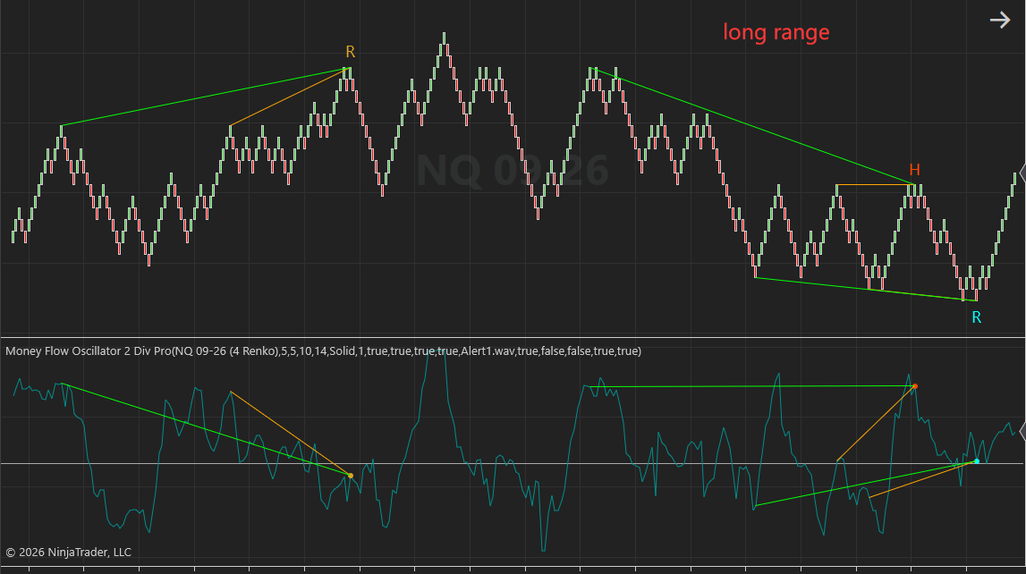 Micro Nasdaq (MNQ) Double Divergence Analysis on NinjaTrader 8: Multi-Range Renko Structure Signals Bearish Exhaustion Micro Nasdaq (MNQ) Double Divergence Analysis on NinjaTrader 8: Multi-Range Renko Structure Signals Bearish Exhaustion