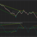 RVI Double Divergence Pro for NinjaTrader 8: Extreme Reversal Hunting Guide