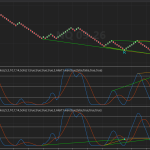 Stochastics Double Divergence Pro for NinjaTrader 8: Extreme Reversal Hunting Guide