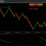 XAUUSD ADX Double Divergence Analysis on cTrader: Macro Bearish Continuation Confirmed via Renko Structures