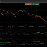 EURUSD DMI Double Divergence Analysis on cTrader: Structural Bearish Continuity and Tactical Execution