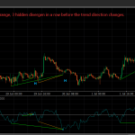 Reading Money Flow Double Divergence Across Short, Mid, and Long Ranges