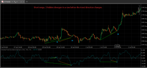 Reading Money Flow Double Divergence Across Short, Mid, and Long Ranges