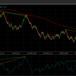 USDJPY Momentum Double Divergence & TPR Confluence Analysis on cTrader: Macro Bearish Resumption Across Multi-Range Frameworks