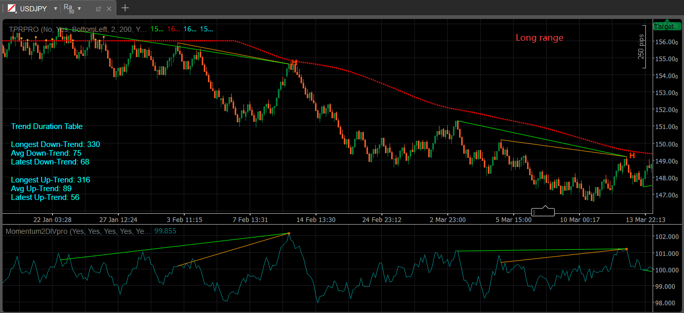 USDJPY Momentum Double Divergence & TPR Confluence Analysis on cTrader: Macro Bearish Resumption Across Multi-Range Frameworks USDJPY Momentum Double Divergence & TPR Confluence Analysis on cTrader: Macro Bearish Resumption Across Multi-Range Frameworks