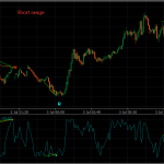 EURUSD Williams %R Double Divergence Analysis on cTrader: Navigating Multi-Range Structural Reversals