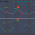 CL (Crude Oil Futures) Technical Analysis Using the DMI Double Divergence Indicator (TradingView)