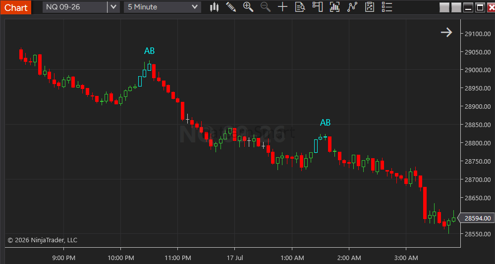 Advance Block candle bearish pattern