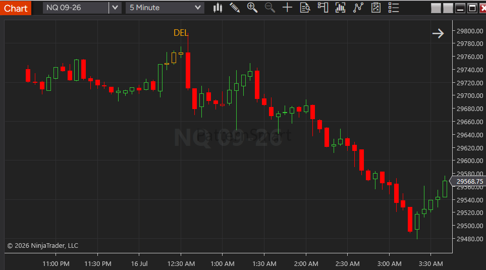 Deliberation Bearish Candlestick Pattern