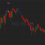 Bearish Candlestick Pattern Indicator for NinjaTrader 8