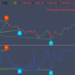 Williams %R Double Divergence Indicator for TradingView