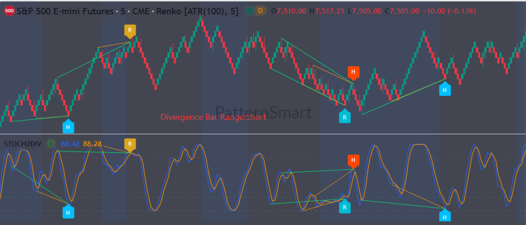 Stochastics Double Divergence Pro for TradingView