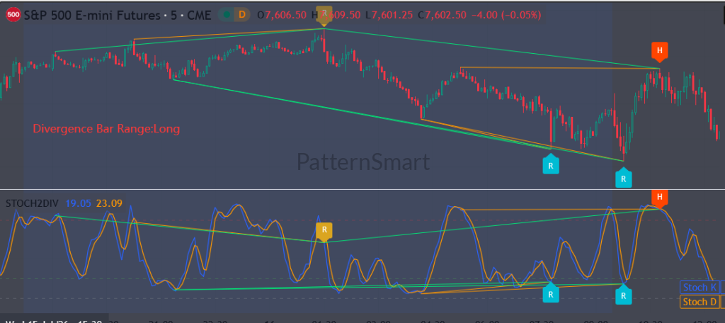 Stochastics Double Divergence Pro indicator