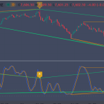 Stochastics Double Divergence Pro for TradingView
